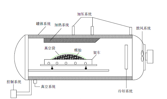 复合材料探花网站视频成型示意图