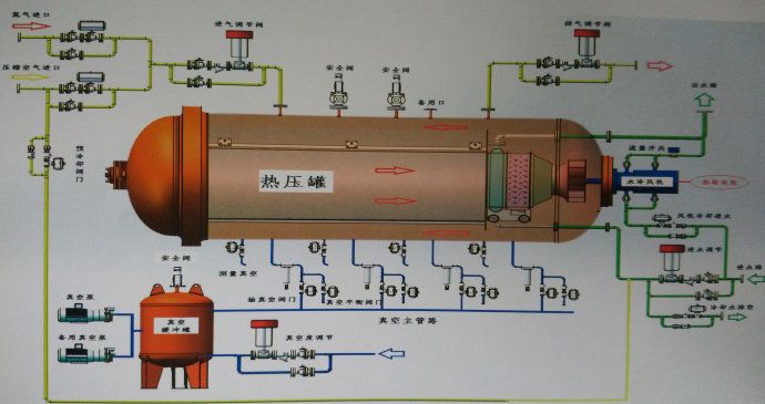 真空探花网站视频固化方法有哪些